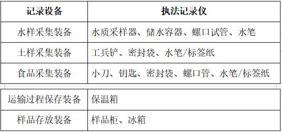 公益訴訟智能化快檢實(shí)驗(yàn)室